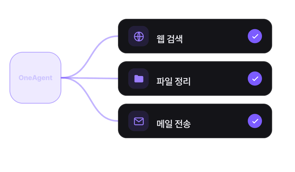 복합적으로 실행합니다